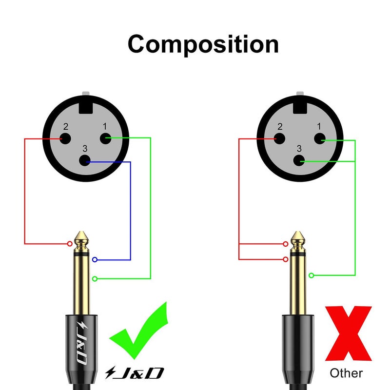 J&D XLR to 1/4 inch Mono Microphone Cable, PVC Shelled 6.35mm 1/4 inch TS Male to XLR Female Unbalance Interconnect Microphone Audio Cable Adapter for Speaker Mic Guitar Mixer AMP, 5 Feet - Image 2